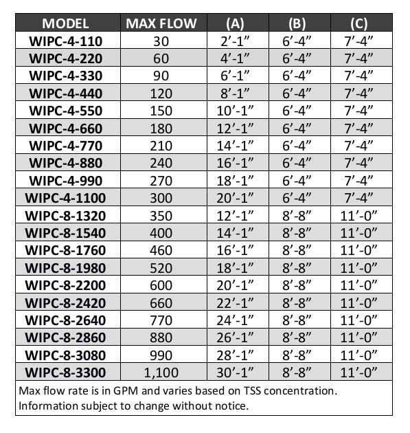 Westlake Environmental Inclined Plate Clarifier table with max flow rates